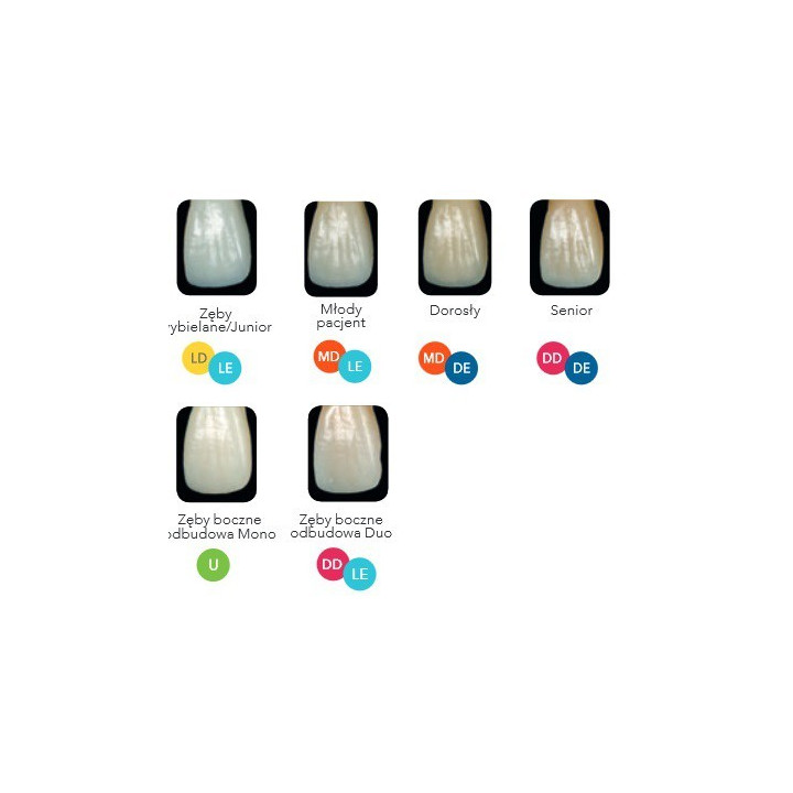 GC Essentia Starter Kit 7x2ml
