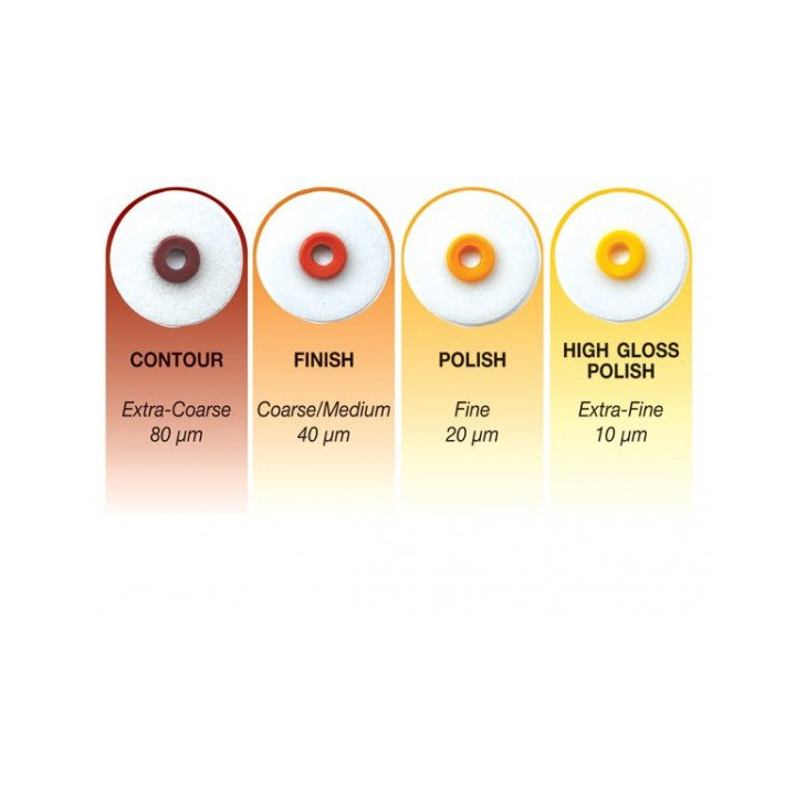 OptiDisc Assorted Kit HN4200